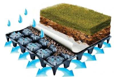Gründachsysteme für nachhaltige Stadtentwicklung, effektive Hochwasserschutzmaßnahmen mit Wasser- und Grünprodukten , 